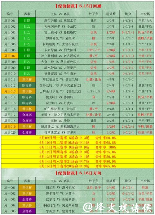世界杯外围投注陷阱排行榜与警示