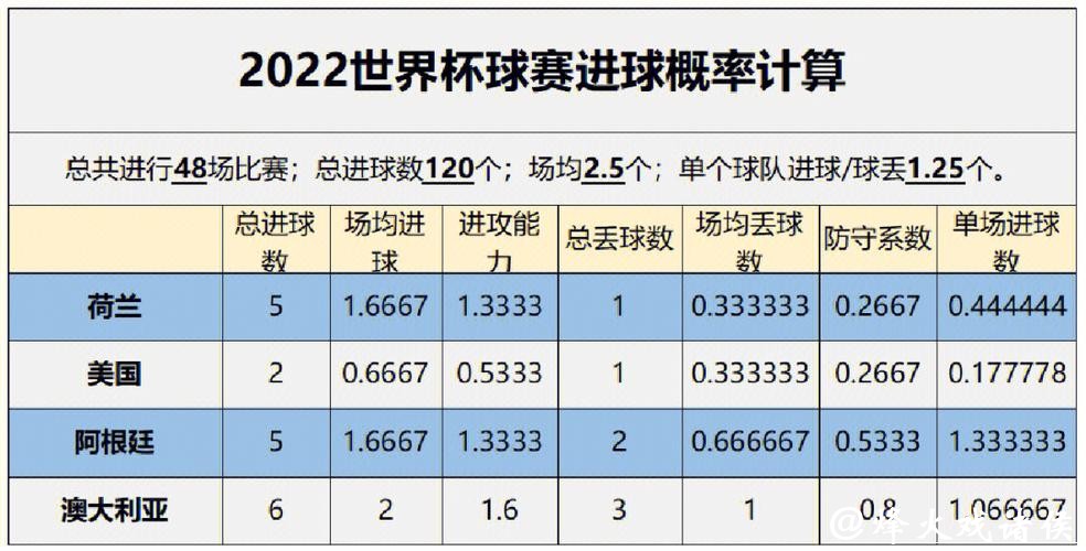 世界杯比分预测方法分析与技巧 世界杯比分预测方法分析与技巧
