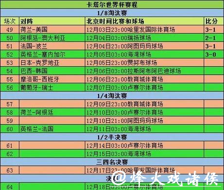 世界杯赛程比分直播频道,精彩无缝衔接 世界杯赛程比分直播频道,精彩无缝衔接