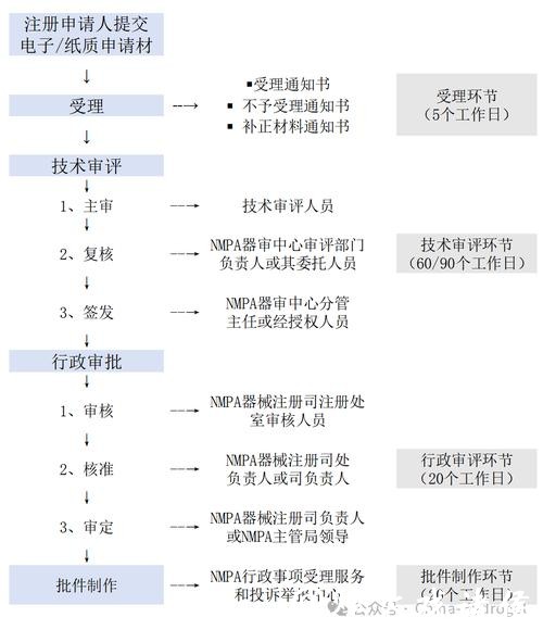 世界杯安全下注平台注册与使用教程