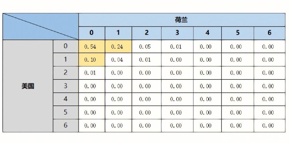 世界杯比分预测:专家分析与数据解读 世界杯比分预测:专家分析与数据解读