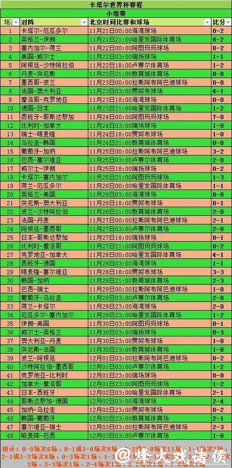 世界杯比分实时更新，掌握最新赛况