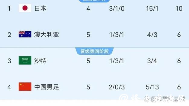 2026世界杯竞猜媒介平台推荐与对比 2026世界杯竞猜媒介平台推荐与对比
