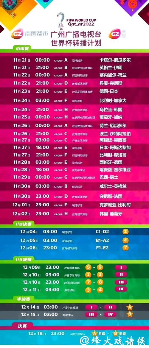 世界杯直播各种观看方式介绍 世界杯直播各种观看方式介绍